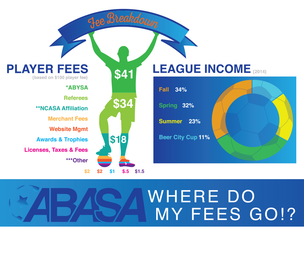 ABASA WhereDoMyFeesGo Website